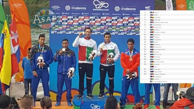 Medallero final de los Juegos Centroamericanos y del Caribe Barranquilla 2018.